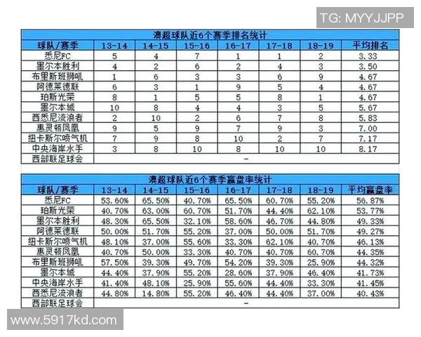 澳超精彩对决阿德莱德主场迎战悉尼FC直播全程解析与赛前预测